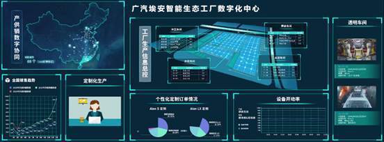 廣汽埃安智能生態(tài)工廠二期擴(kuò)建順利竣工，引領(lǐng)汽車制造信息智能化新篇章