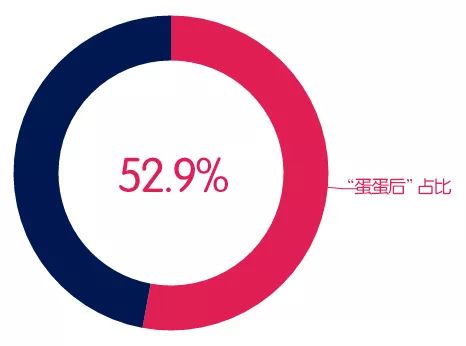 2018級新生大數(shù)據(jù) 信息服務(wù)背后的人群畫像與校園縮影